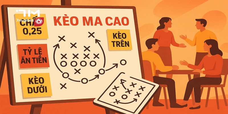 Kèo Ma Cao 7M – Cách Chơi & Mẹo Cá Cược Hiệu Quả 2 Kèo ma cao 7M