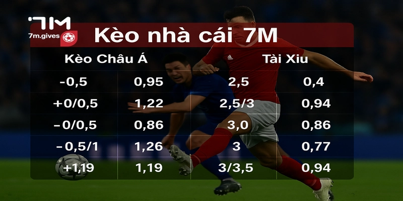 Cập Nhật Kèo Nhà Cái 7M Để Bắt Chuẩn, Kiếm Tiền Cược Thắng 2 Giới thiệu Kèo Nhà Cái 7M uy tín là gì?